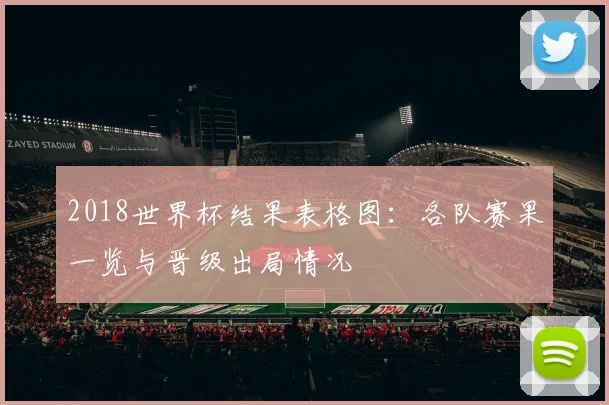2018世界杯结果表格图：各队赛果一览与晋级出局情况